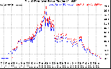 Solar PV/Inverter Performance Photovoltaic Panel Power Output
