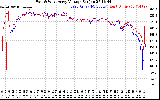 Solar PV/Inverter Performance Photovoltaic Panel Voltage Output