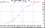 Solar PV/Inverter Performance Daily Energy Production