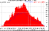Solar PV/Inverter Performance West Array Power Output & Solar Radiation