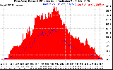 Solar PV/Inverter Performance West Array Power Output & Effective Solar Radiation