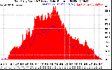 Solar PV/Inverter Performance East Array Power Output & Effective Solar Radiation
