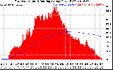 Solar PV/Inverter Performance East Array Actual & Running Average Power Output