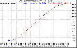 Solar PV/Inverter Performance Daily Energy Production