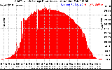 Solar PV/Inverter Performance Inverter Power Output