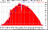 Solar PV/Inverter Performance Solar Radiation & Effective Solar Radiation per Minute