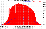 Solar PV/Inverter Performance West Array Power Output & Solar Radiation