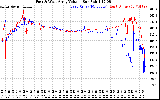 Solar PV/Inverter Performance Photovoltaic Panel Voltage Output