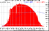 Solar PV/Inverter Performance Total PV Panel & Running Average Power Output