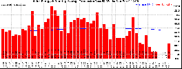 Milwaukee Solar Powered Home WeeklyProduction52RunningAvg