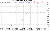 Solar PV/Inverter Performance Daily Energy Production