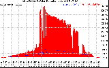 Solar PV/Inverter Performance Grid Power & Solar Radiation