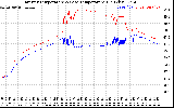 Solar PV/Inverter Performance Inverter Operating Temperature