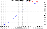 Solar PV/Inverter Performance Daily Energy Production