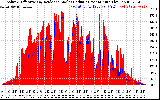 Solar PV/Inverter Performance Solar Radiation & Effective Solar Radiation per Minute