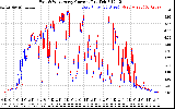 Solar PV/Inverter Performance Photovoltaic Panel Current Output