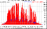 Solar PV/Inverter Performance West Array Power Output & Solar Radiation