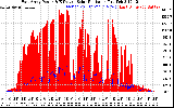 Solar PV/Inverter Performance East Array Power Output & Effective Solar Radiation