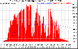 Solar PV/Inverter Performance East Array Actual & Running Average Power Output