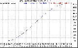 Solar PV/Inverter Performance Daily Energy Production