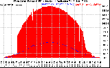 Solar PV/Inverter Performance West Array Power Output & Effective Solar Radiation