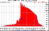 Solar PV/Inverter Performance West Array Power Output & Solar Radiation