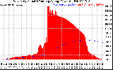 Solar PV/Inverter Performance West Array Actual & Running Average Power Output