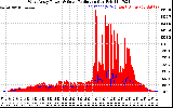 Solar PV/Inverter Performance West Array Power Output & Solar Radiation