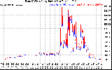 Solar PV/Inverter Performance Photovoltaic Panel Power Output