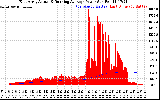 Solar PV/Inverter Performance East Array Actual & Running Average Power Output