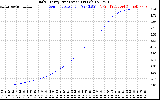 Solar PV/Inverter Performance Daily Energy Production