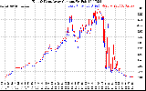 Solar PV/Inverter Performance Photovoltaic Panel Current Output