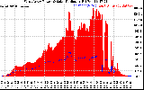 Solar PV/Inverter Performance West Array Power Output & Solar Radiation