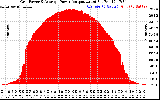 Solar PV/Inverter Performance Inverter Power Output