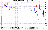 Solar PV/Inverter Performance Photovoltaic Panel Voltage Output