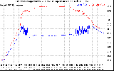 Solar PV/Inverter Performance Inverter Operating Temperature