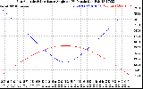 Solar PV/Inverter Performance Sun Altitude Angle & Sun Incidence Angle on PV Panels