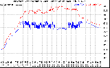 Solar PV/Inverter Performance Inverter Operating Temperature