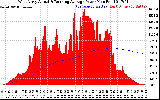 Solar PV/Inverter Performance West Array Actual & Running Average Power Output