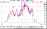 Solar PV/Inverter Performance Photovoltaic Panel Power Output