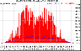 Solar PV/Inverter Performance Grid Power & Solar Radiation