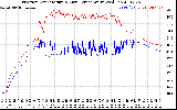 Solar PV/Inverter Performance Inverter Operating Temperature