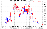 Solar PV/Inverter Performance Photovoltaic Panel Current Output