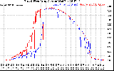 Solar PV/Inverter Performance Photovoltaic Panel Current Output