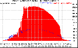Solar PV/Inverter Performance West Array Power Output & Solar Radiation