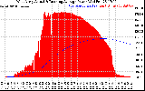 Solar PV/Inverter Performance West Array Actual & Running Average Power Output