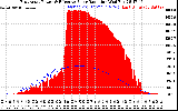 Solar PV/Inverter Performance East Array Power Output & Effective Solar Radiation