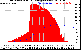 Solar PV/Inverter Performance East Array Actual & Running Average Power Output