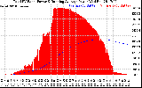 Solar PV/Inverter Performance Total PV Panel & Running Average Power Output