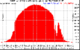 Solar PV/Inverter Performance Inverter Power Output